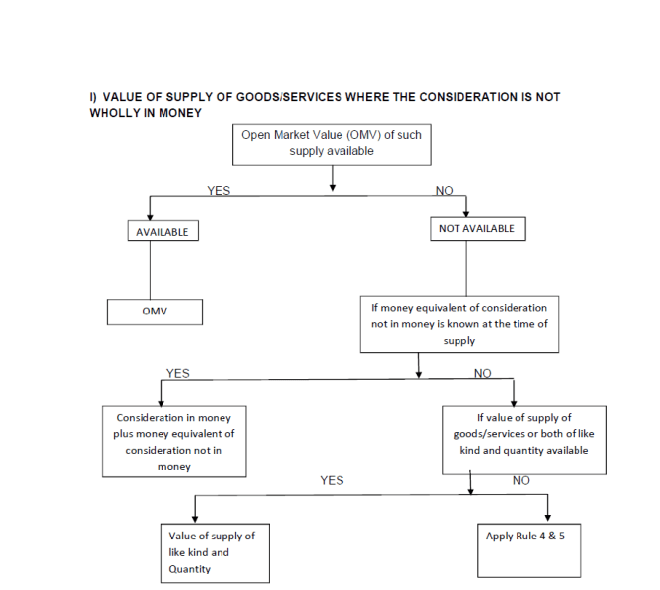 Chart 1