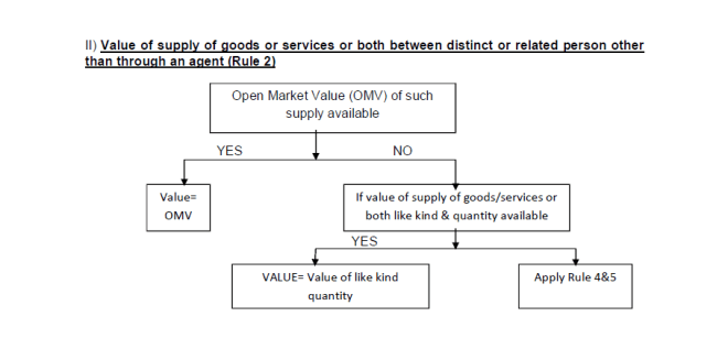 chart 2